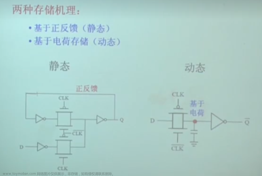 数字集成电路VLSI复习笔记,学习笔记,笔记,数字集成电路,VLSI