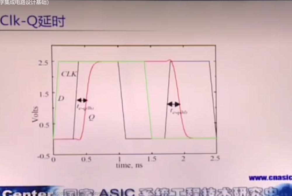 数字集成电路VLSI复习笔记,学习笔记,笔记,数字集成电路,VLSI