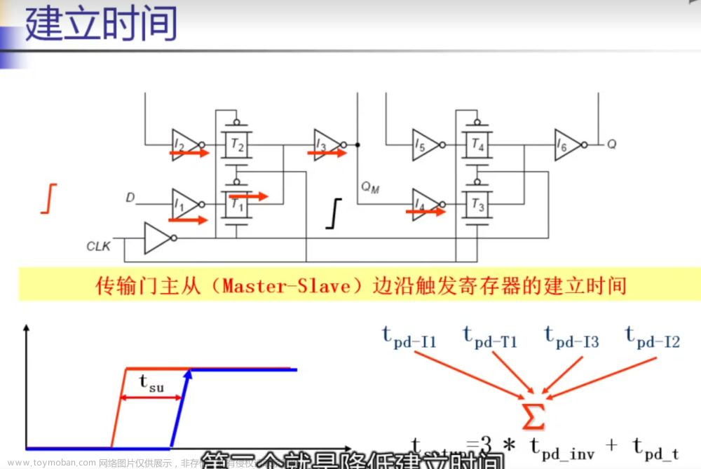 数字集成电路VLSI复习笔记,学习笔记,笔记,数字集成电路,VLSI