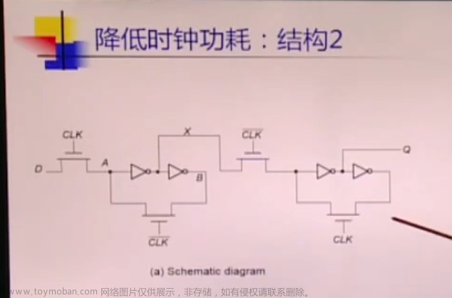 数字集成电路VLSI复习笔记,学习笔记,笔记,数字集成电路,VLSI