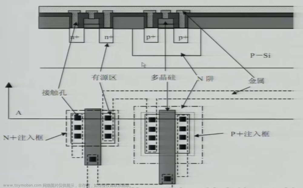 数字集成电路VLSI复习笔记,学习笔记,笔记,数字集成电路,VLSI