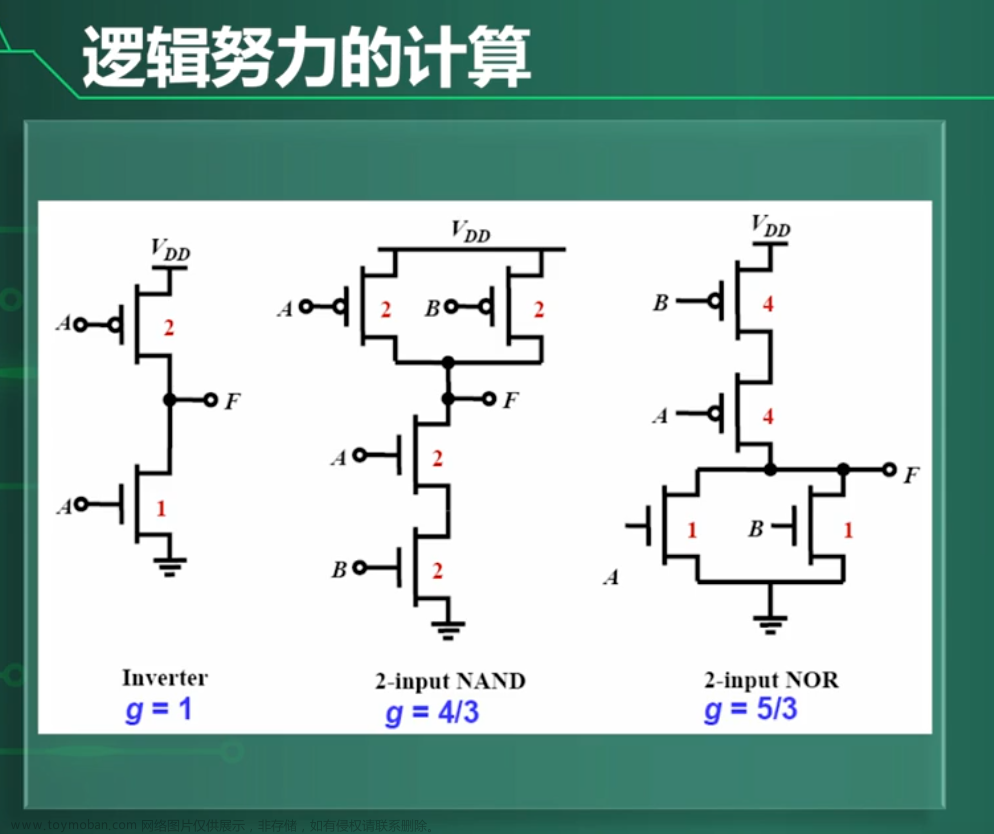 数字集成电路VLSI复习笔记,学习笔记,笔记,数字集成电路,VLSI