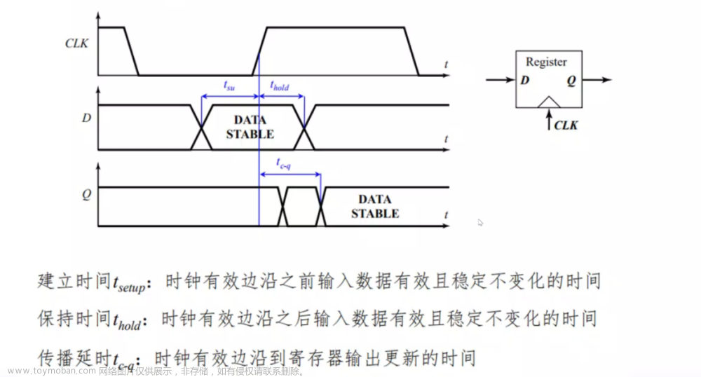 数字集成电路VLSI复习笔记,学习笔记,笔记,数字集成电路,VLSI