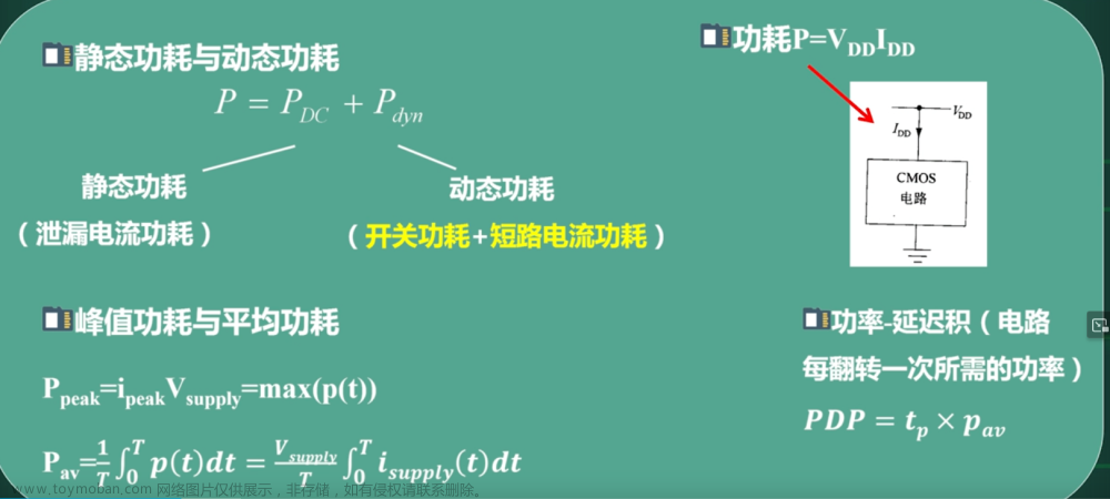 数字集成电路VLSI复习笔记,学习笔记,笔记,数字集成电路,VLSI