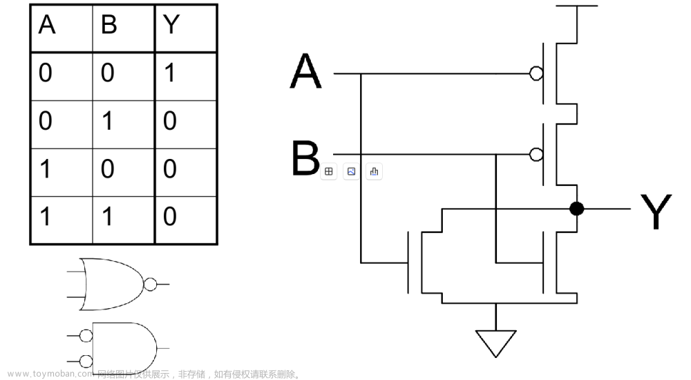 数字集成电路VLSI复习笔记,学习笔记,笔记,数字集成电路,VLSI