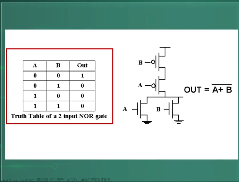 数字集成电路VLSI复习笔记,学习笔记,笔记,数字集成电路,VLSI