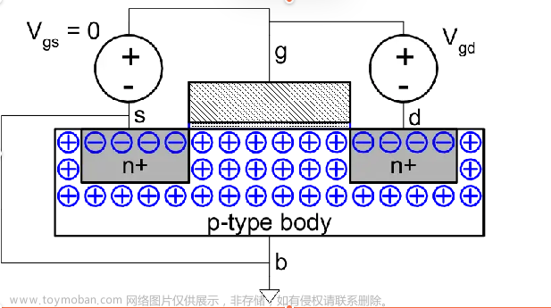 数字集成电路VLSI复习笔记,学习笔记,笔记,数字集成电路,VLSI