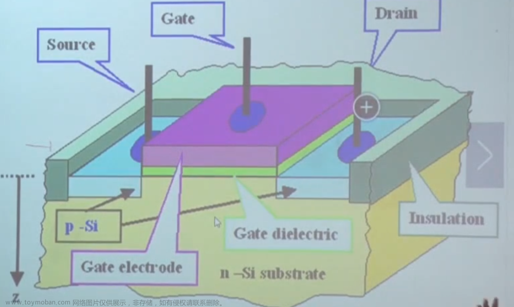 数字集成电路VLSI复习笔记,学习笔记,笔记,数字集成电路,VLSI