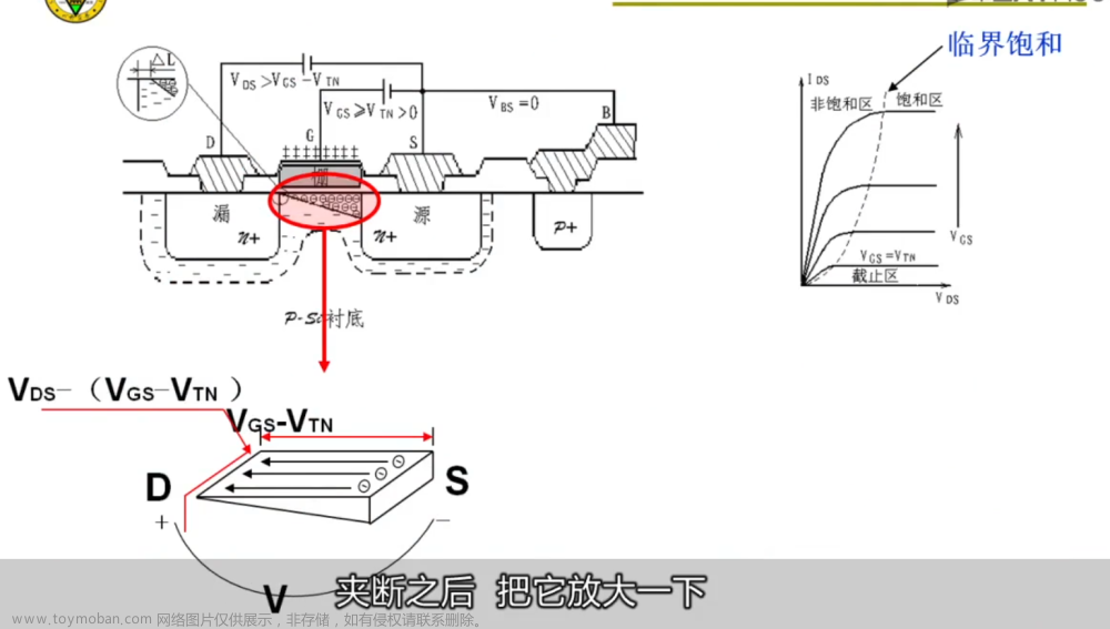 数字集成电路VLSI复习笔记,学习笔记,笔记,数字集成电路,VLSI