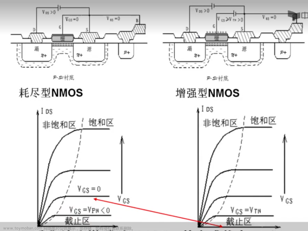 数字集成电路VLSI复习笔记,学习笔记,笔记,数字集成电路,VLSI