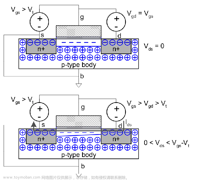 数字集成电路VLSI复习笔记,学习笔记,笔记,数字集成电路,VLSI