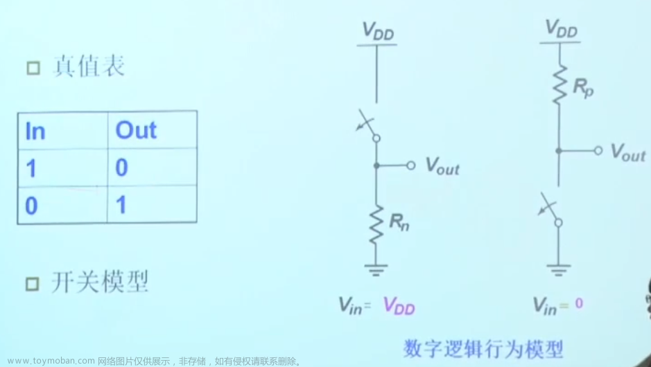 数字集成电路VLSI复习笔记,学习笔记,笔记,数字集成电路,VLSI