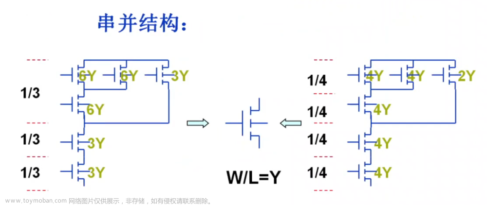 数字集成电路VLSI复习笔记,学习笔记,笔记,数字集成电路,VLSI