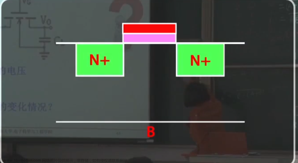 数字集成电路VLSI复习笔记,学习笔记,笔记,数字集成电路,VLSI