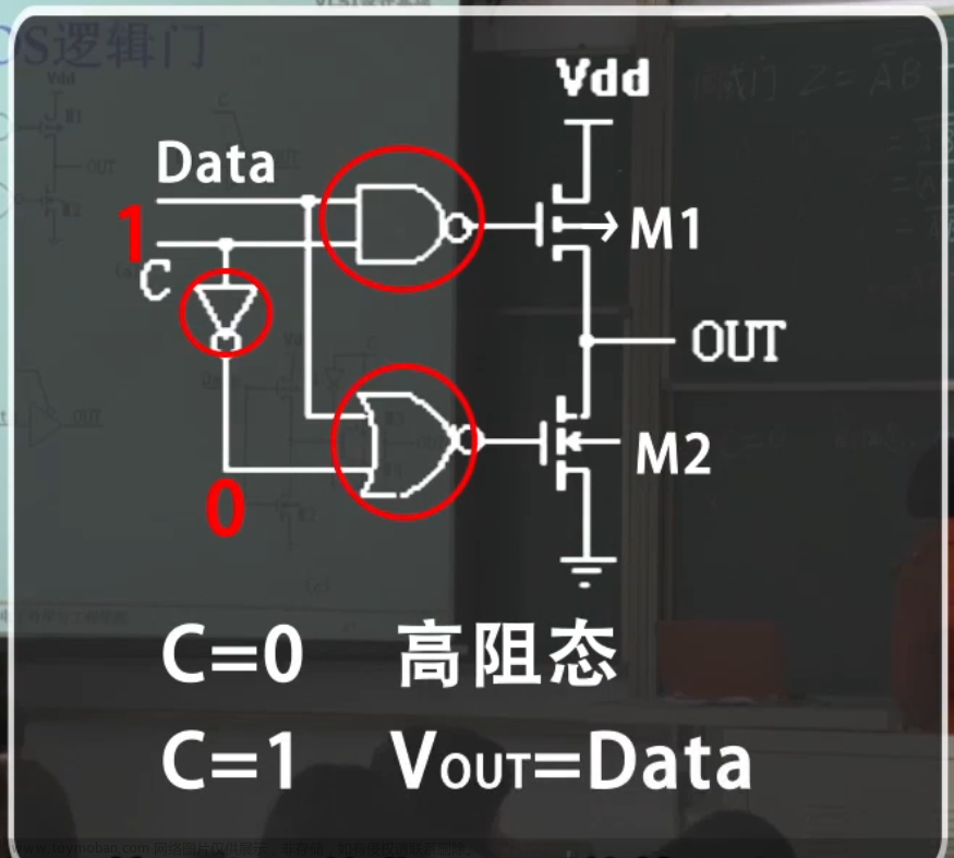 数字集成电路VLSI复习笔记,学习笔记,笔记,数字集成电路,VLSI