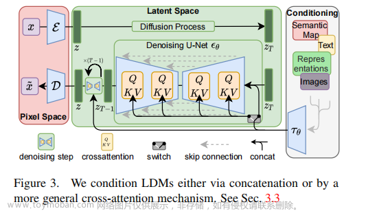 【扩散模型】12、Stable Diffusion | 使用 Diffusers 库来看看 Stable Diffusion 的结构,扩散模型,stable diffusion