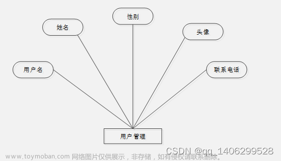 基于微信小程序的电子商城购物平台的设计与开发+ssm,小程序,计算机毕业设计,微信小程序,小程序