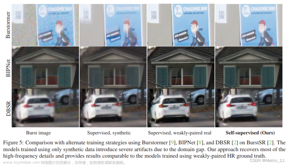 self-supervised burst super-resolution,计算摄影与图像处理,论文阅读