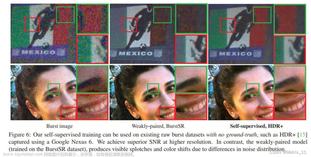 self-supervised burst super-resolution,计算摄影与图像处理,论文阅读