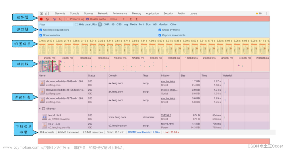 Chrome 开发者工具