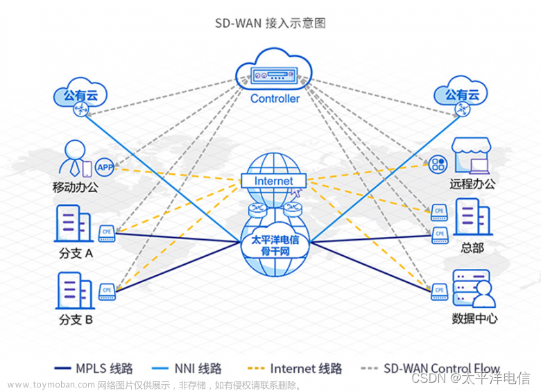 太平洋电信新一代SD-WAN打造敏捷IT架构