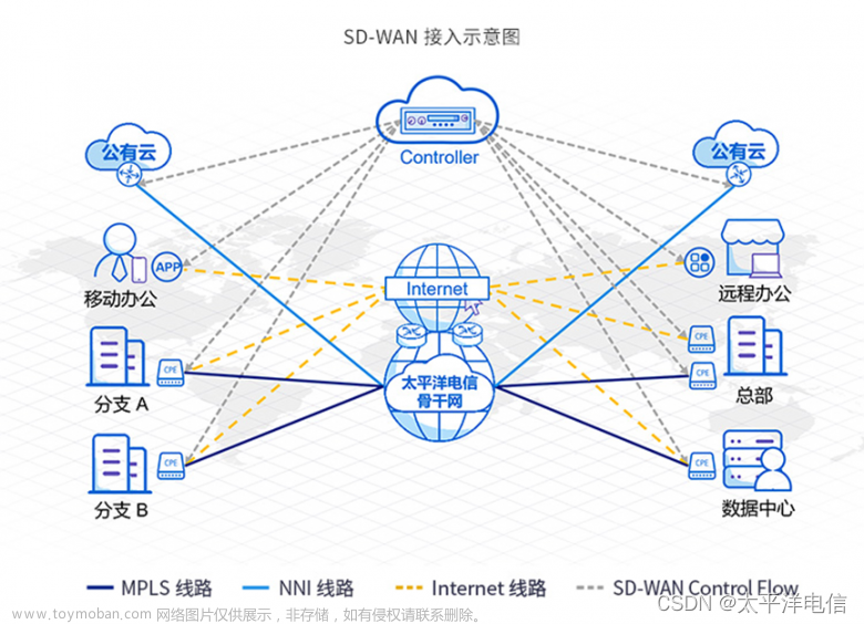 太平洋电信新一代SD-WAN打造敏捷IT架构,SD-WAN,架构,运维,云计算,网络,安全