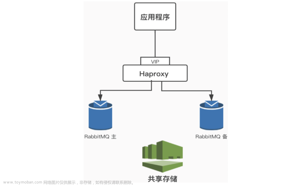 【RabbitMQ】集群和运维