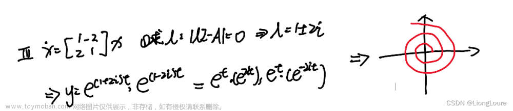 [足式机器人]Part2 Dr. CAN学习笔记-Ch04 Advanced控制理论,控制算法,学习笔记