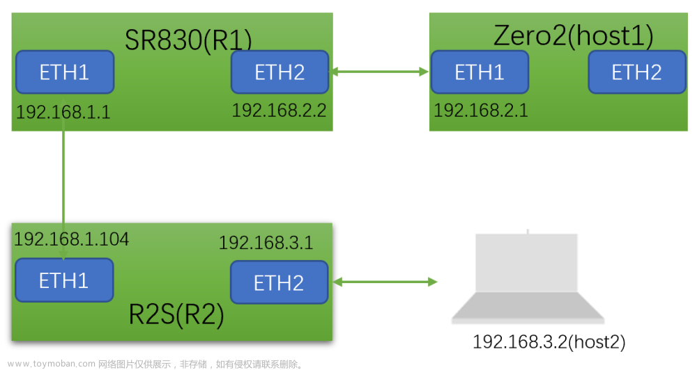 Openwrt 下动态路由协议（quagga-OSPF）配置与验证,OpenWRT,网络,openwrt,OSPF,动态路由协议