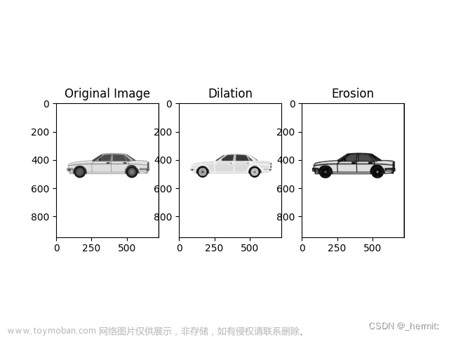 python数字图像处理基础（四）——图像平滑处理、形态学操作、图像梯度