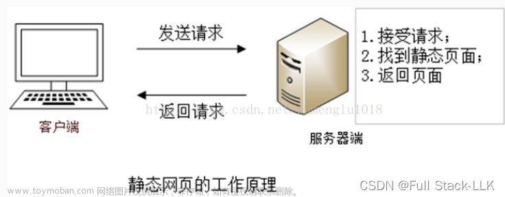 数据库安全-第一章 Mysql 安全基础-【web 环境搭建——LAMP-1】-LAMP & LNMP 简介