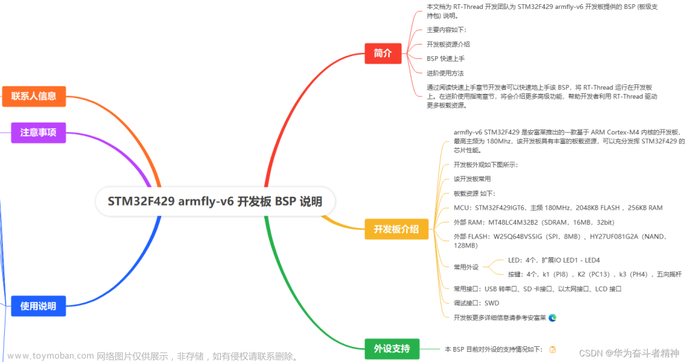 RT-Thread STM32F429 armfly-v6开发板BSP说明