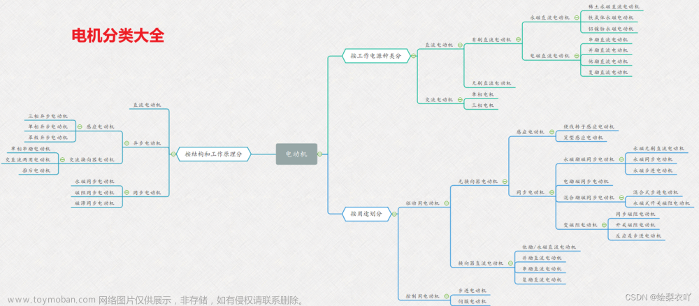 机器人电机综述 — 电机分类、舵机、步进与伺服、物理性质和伺服控制系统,机器人,机器人