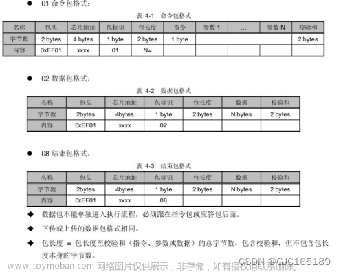 stm32c8t6开发as606指纹模块,硬件工程,stm32,单片机