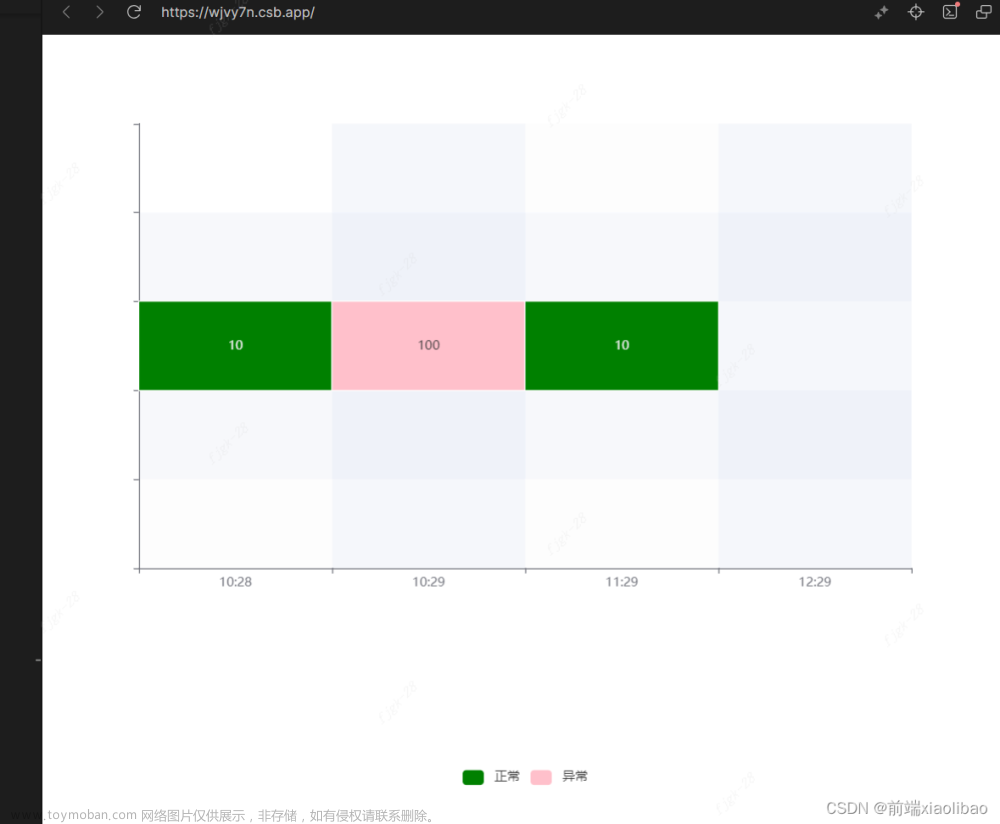 #Echarts:热力图 type: “heatmap“图例显示