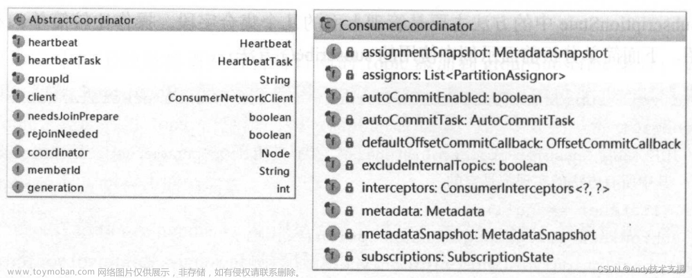 Kafka-消费者-KafkaConsumer分析-ConsumerCoordinator