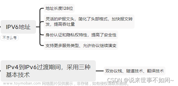 软考系分之计算机网络IP地址的表示(IPv4及IPv6),计算机网络,tcp/ip,网络
