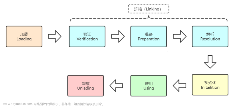 大厂面试题一文讲通jvm，Java虚拟机高频面试题,jvm,java,开发语言,调优