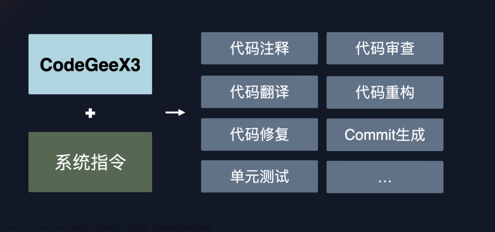 Code Review、InLineChat、RAG能力全部独家提供，这波上新CodeGeeX平替Github Copilot稳了！