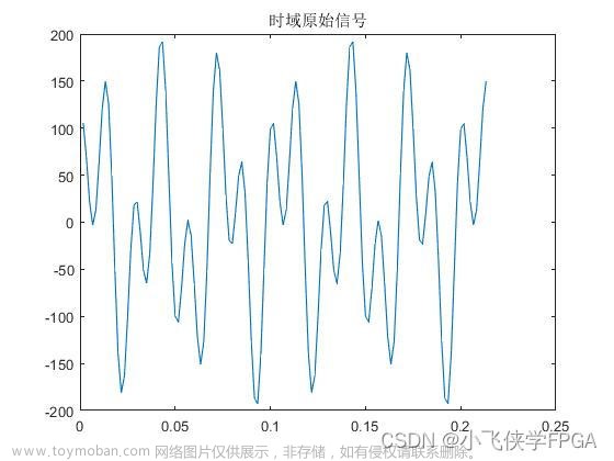 VIVADO中FFT核的使用(FPGA计算FFT和IFFT)