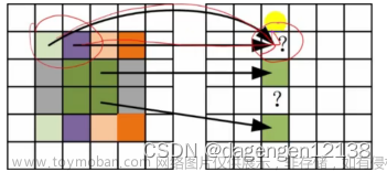 【C++ OpenCV】图像变换：连接、尺寸、翻转、旋转、仿射变换