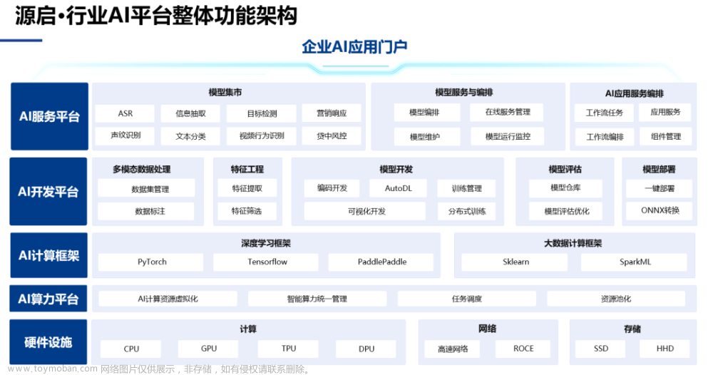 人工智能应用的“繁花时代”，各大企业何以破局AI模型挑战,人工智能,深度学习,神经网络