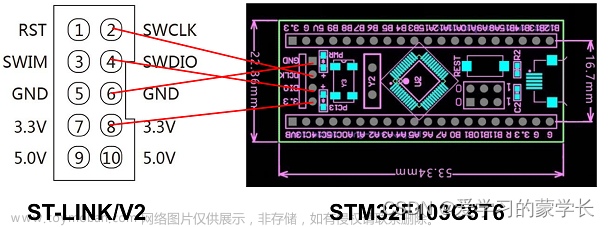 stm32f103c8t6编程教程,STM32F103C8T6开发教程,stm32,单片机,arm