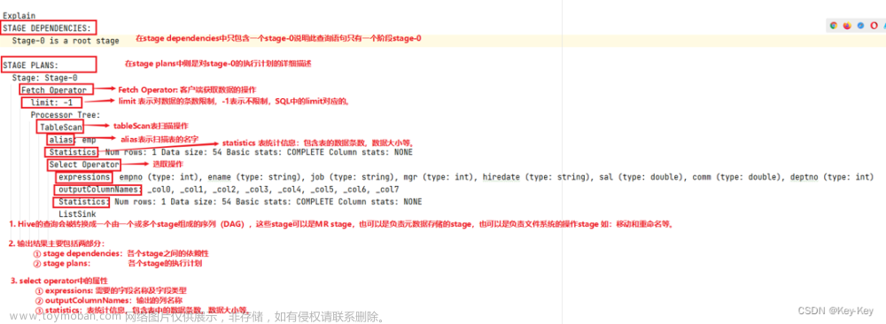 大数据开发之Hive（企业级调优）,大数据,hive,hadoop