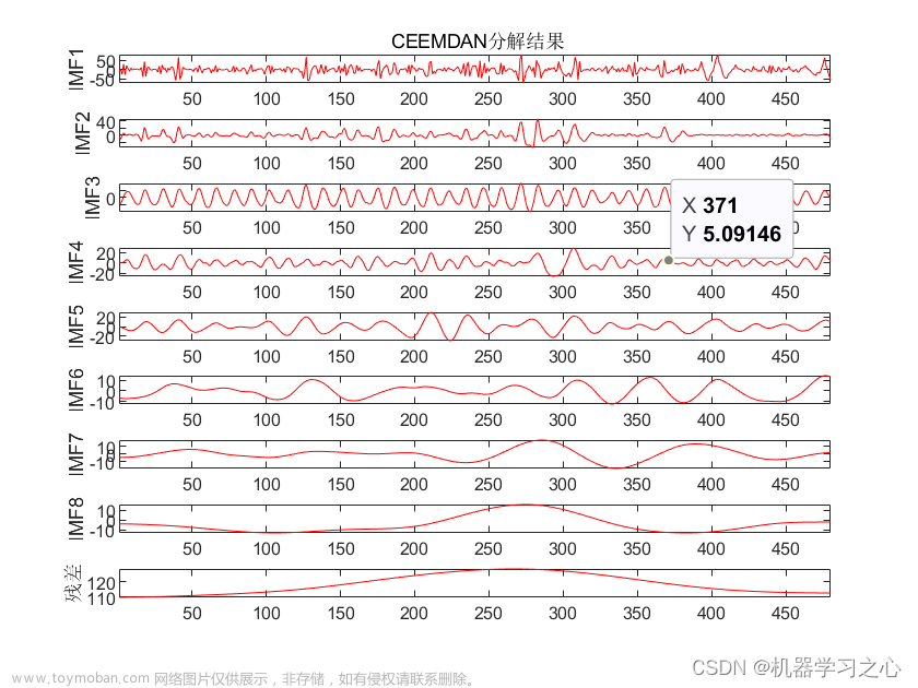 时序分解 | Matlab实现CEEMDAN+PE自适应噪声完备集合经验模态分解+排列熵计算