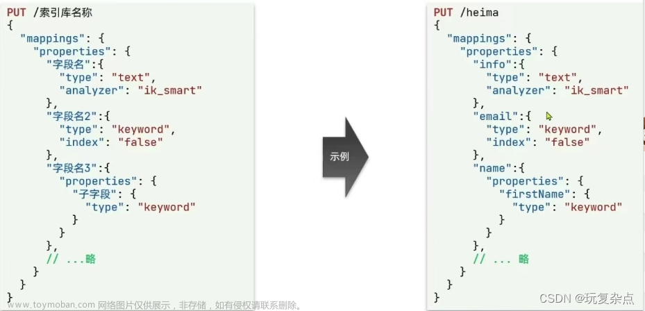 微服务学习|初识elasticsearch、操作索引库、文档操作、RestClient操作索引库、RestClient操作文档,微服务,微服务,学习,elasticsearch,java,后端