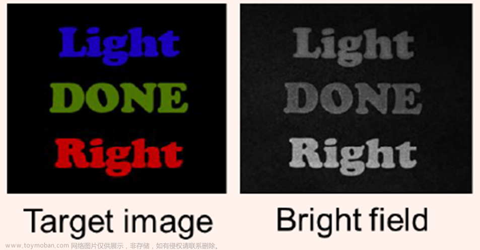清晰光谱空间：全自动可调波长系统的高光谱成像优势,机器视觉,波长选择器,可调光源