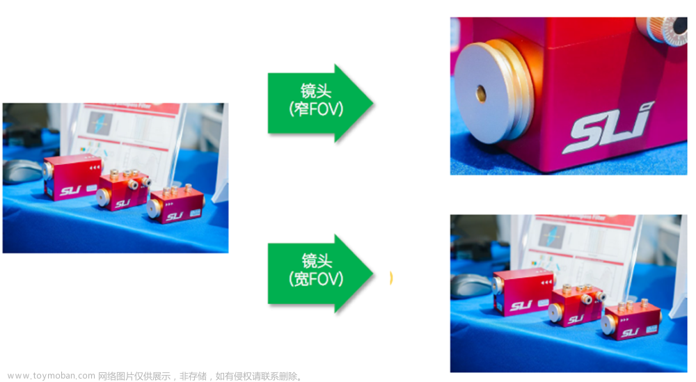 清晰光谱空间：全自动可调波长系统的高光谱成像优势,机器视觉,波长选择器,可调光源