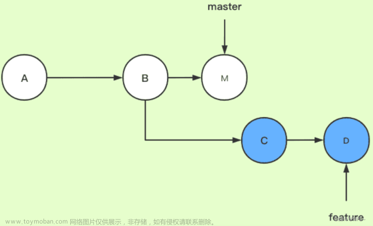 git rebase 和git merge,其他,git,git rebase,git merge,实际开发,开发命令