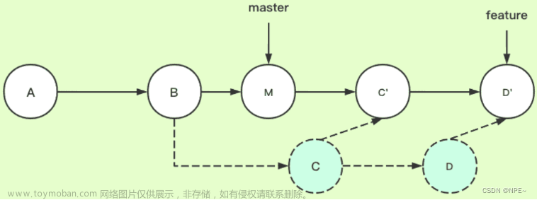 git rebase 和git merge,其他,git,git rebase,git merge,实际开发,开发命令